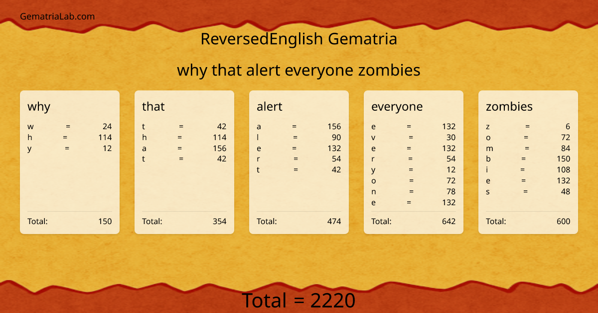 why that alert everyone zombies in reversedEnglish Gematria